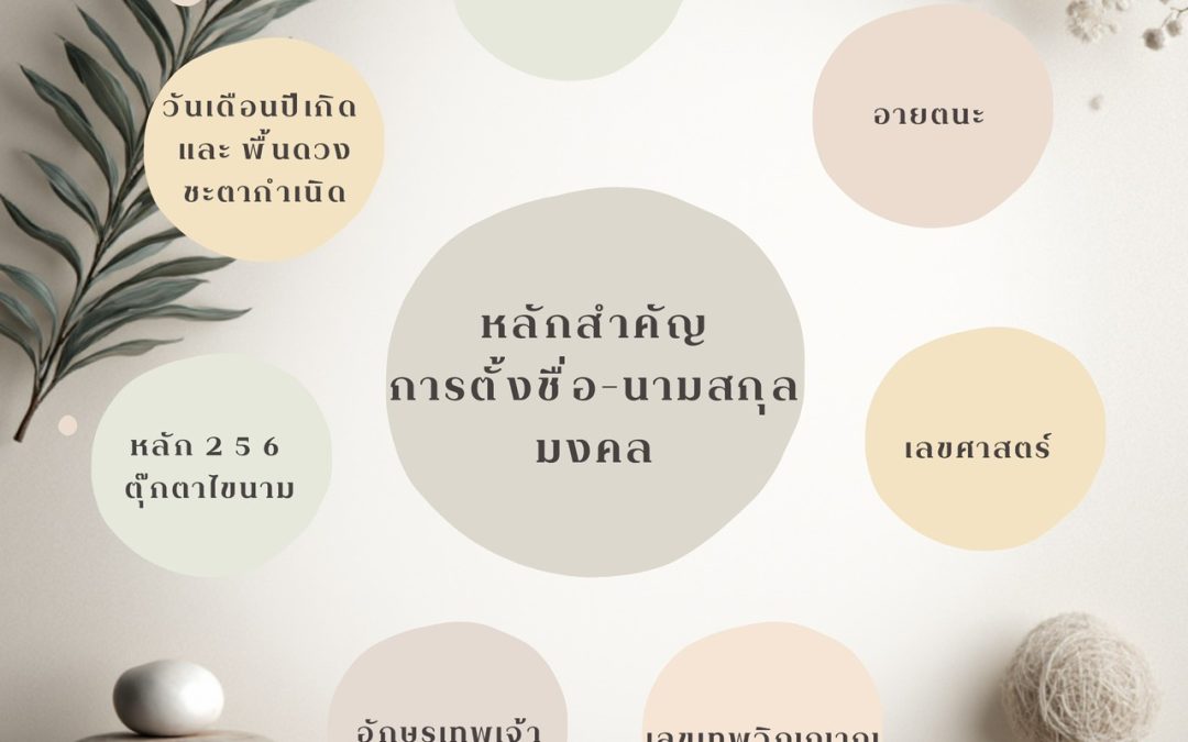 ออกแบบตั้งชื่อมงคล เพื่อเสริมความมั่นใจและความเป็นสิริมงคลให้ชีวิตและธุรกิจ