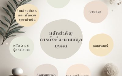 ออกแบบตั้งชื่อมงคล เพื่อเสริมความมั่นใจและความเป็นสิริมงคลให้ชีวิตและธุรกิจ